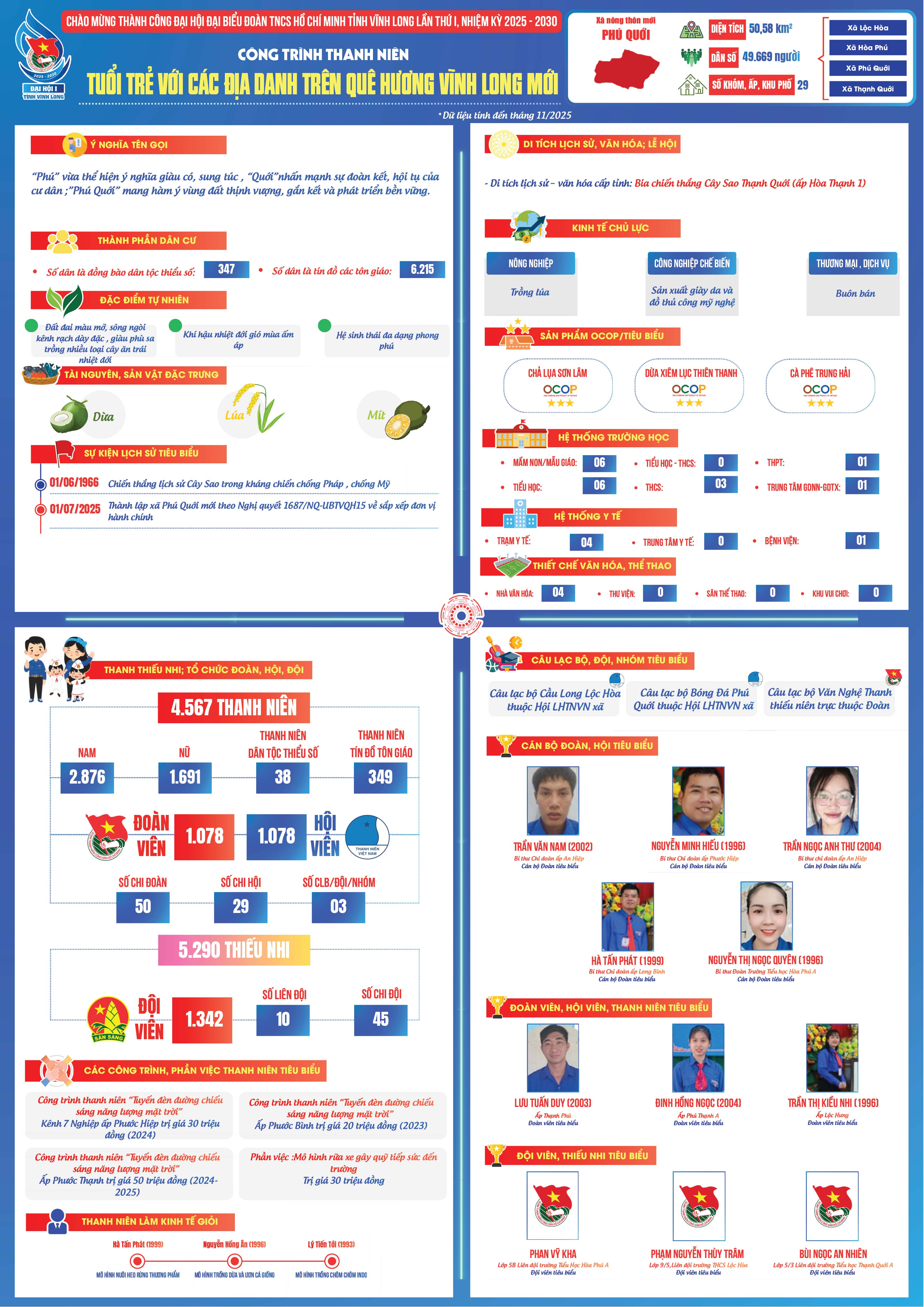 Xã Phú Quới